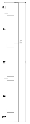 Schema 3