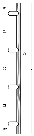 Schema 3