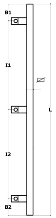 Schema 2
